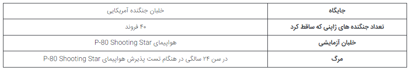 ۵ خلبان برتر جنگ جهانی دوم که رکورد‌هایی ماندگار به جای گذاشتند