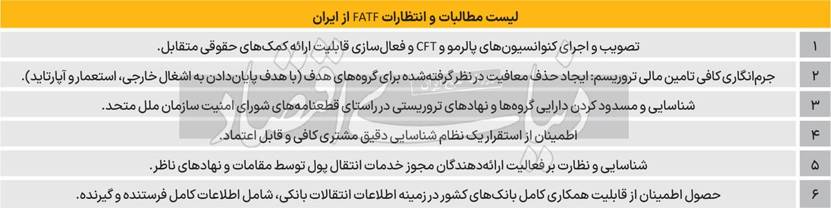 مسیر بازگشت به FATF ///