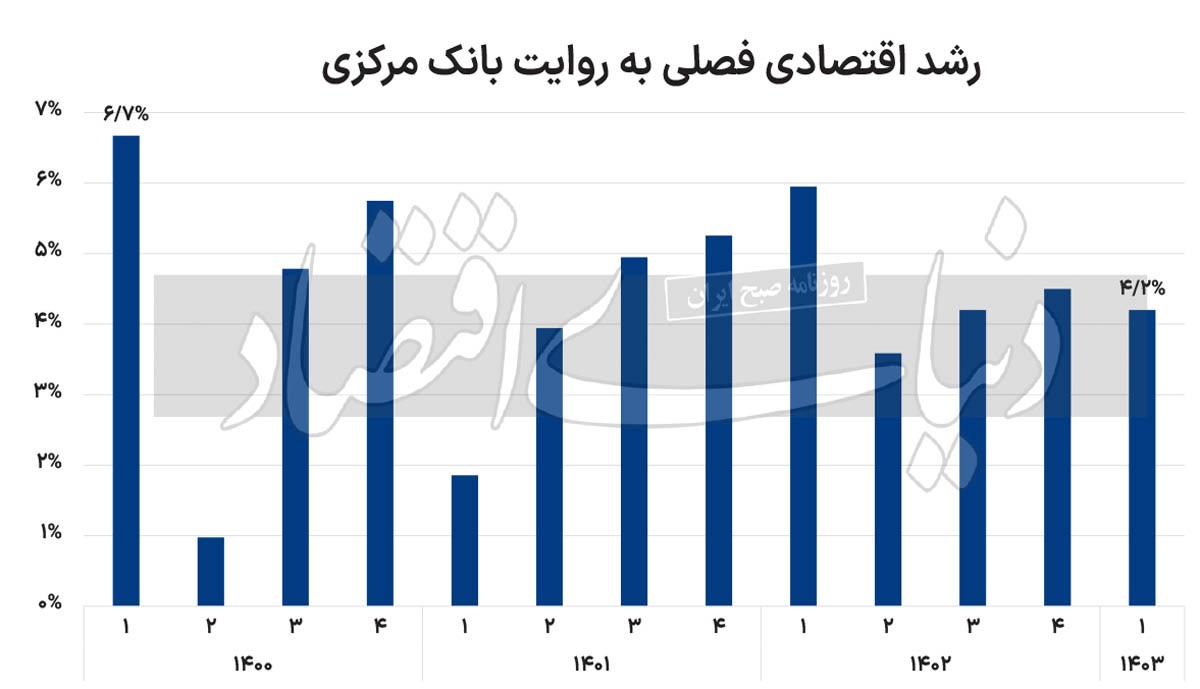 دو بال رشد ۱۴۰۳ ///
