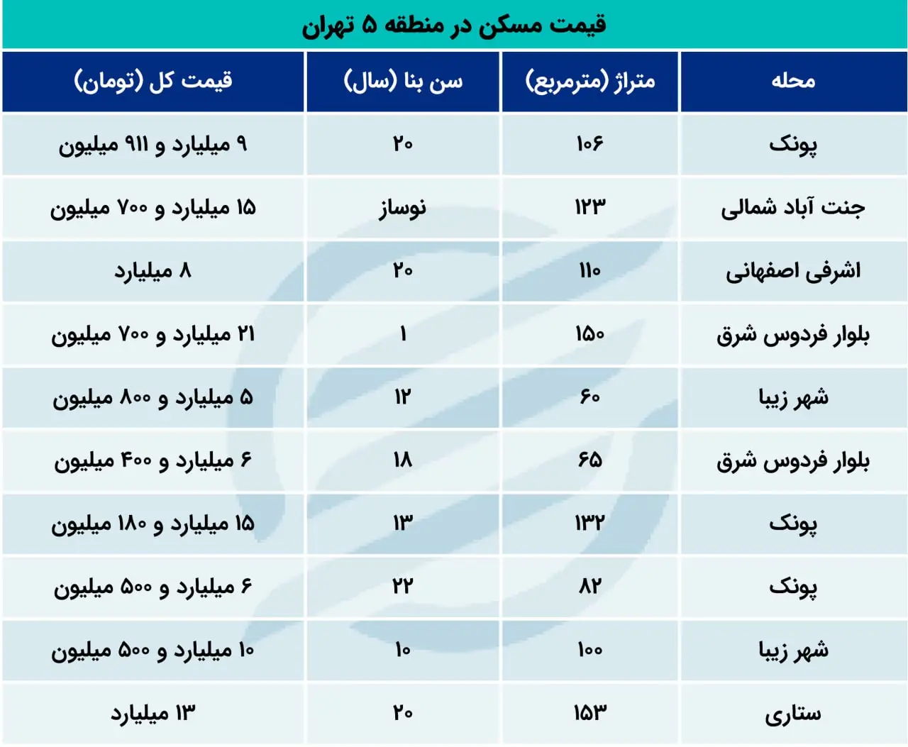 نرخ-خانه