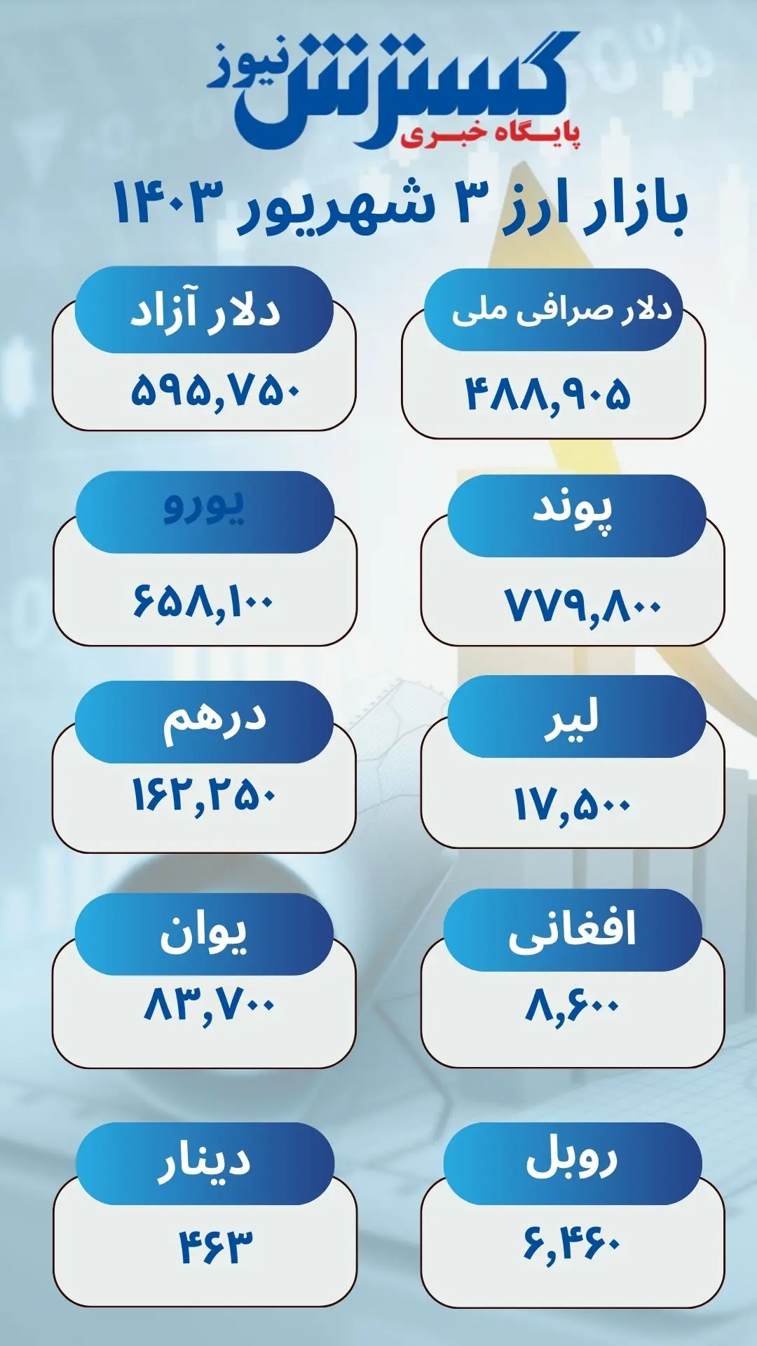 ارز(1)