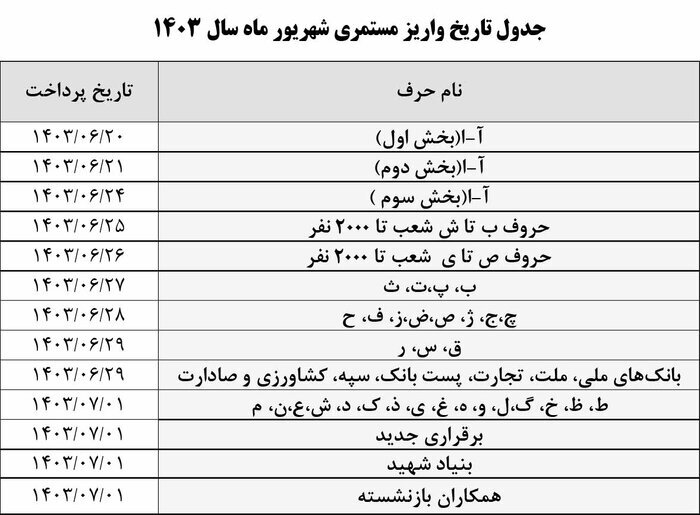 تاریخ پرداخت حقوق بازنشستگان تامین اجتماعی+ جدول