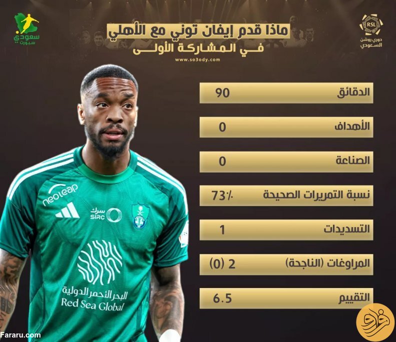 ایوان تونی ۵۰ میلیون یورویی پرسپولیس را خوشحال کرد