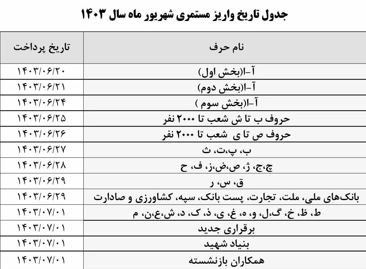 پرداختی- بازنشستگان