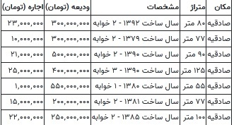 با یک میلیون تومان در این منطقه تهران خانه اجاره کنید///