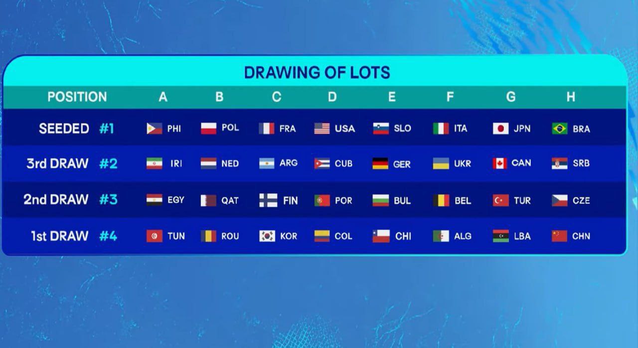 قرعه آسان برای والیبال ایران در مسابقات جهانی