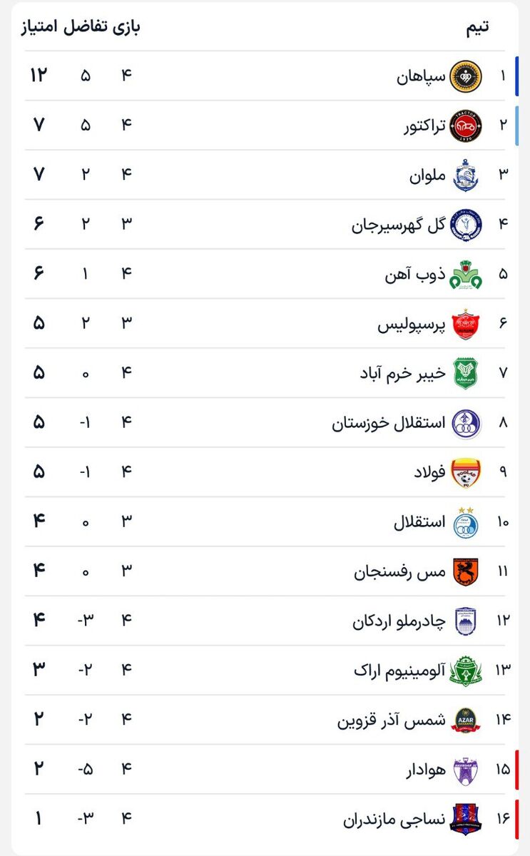 جدول| جنگ میانه جدولیها به سود لُرها