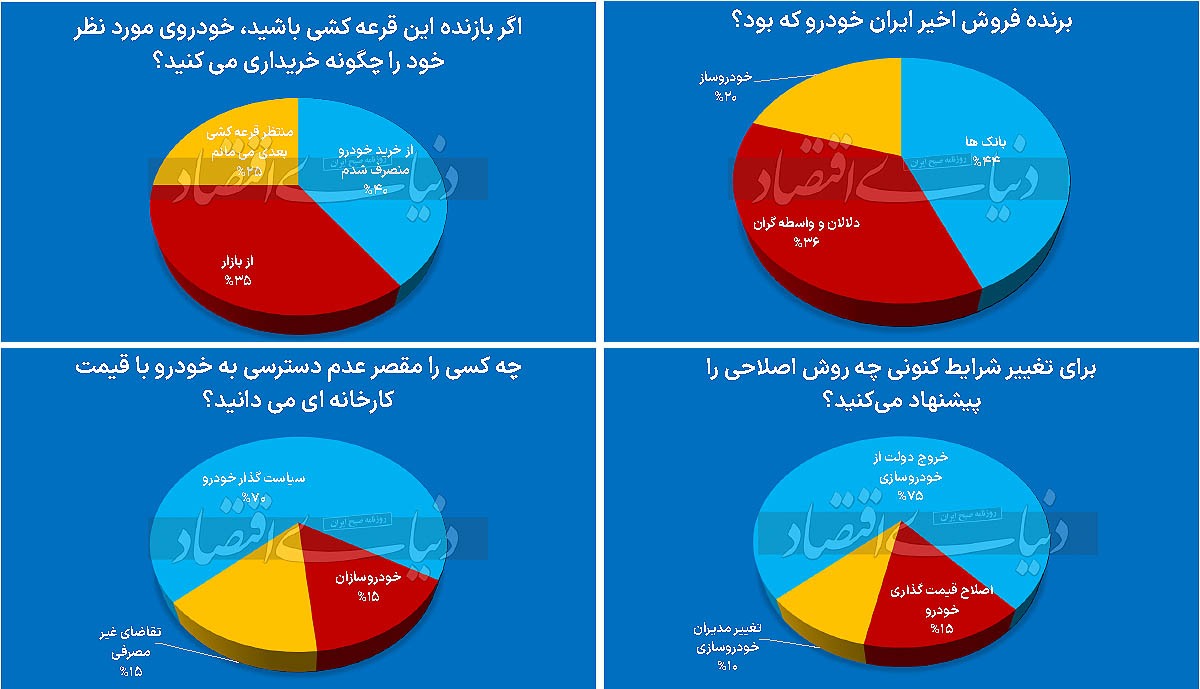 چهار پیام لاتاری خودرو ///