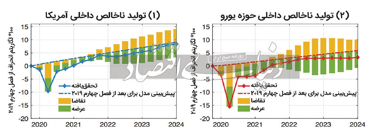 شارژ قیمت‌ها از کانال تقاضا///