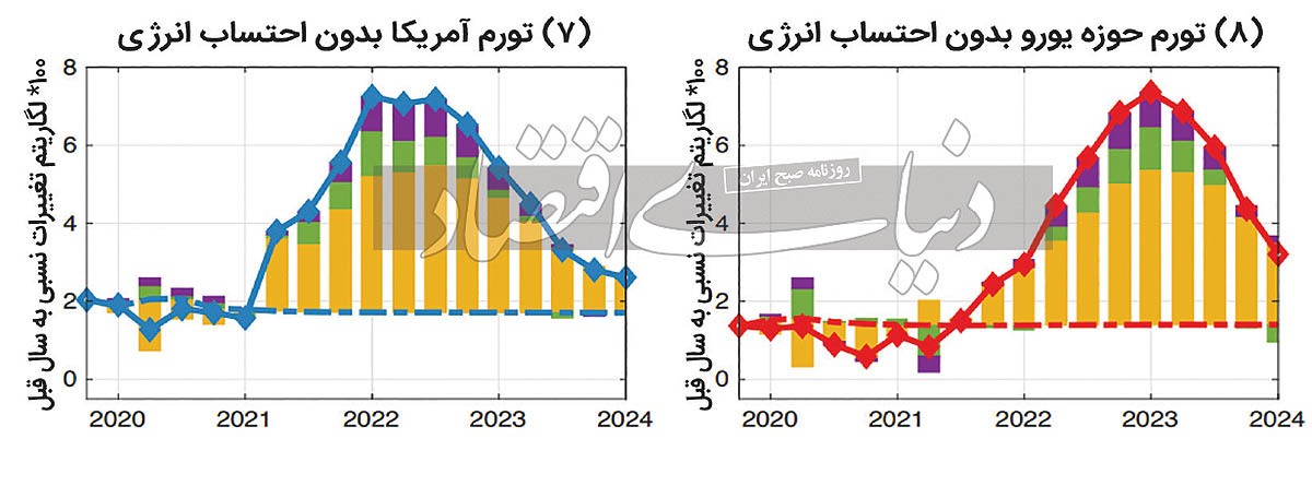 شارژ قیمت‌ها از کانال تقاضا///