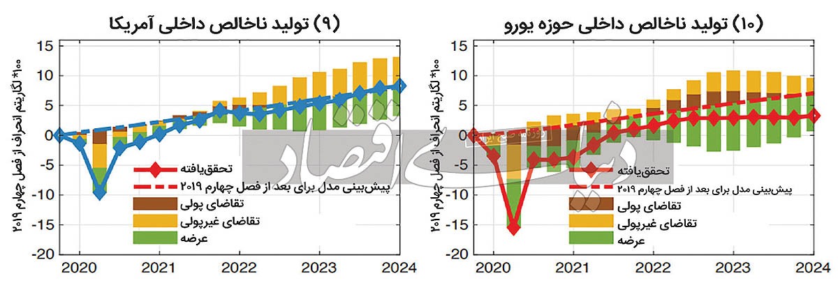 شارژ قیمت‌ها از کانال تقاضا///