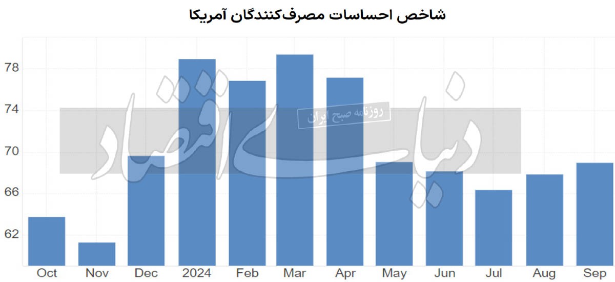 هفته شلوغ برای فدرال رزرو