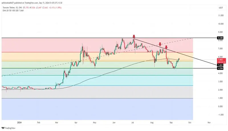 قیمت-تون-کوین