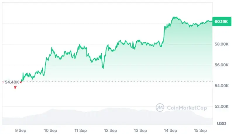 نمودار-بیت-کوین