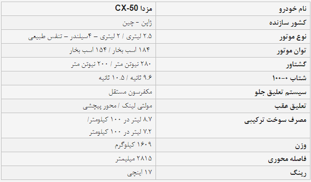 معرفی مزدا CX-۵۰؛ شاسی‌بلند ژاپنی جذاب در ایران