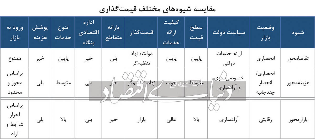 استارت اصلاح قیمت خودرو///