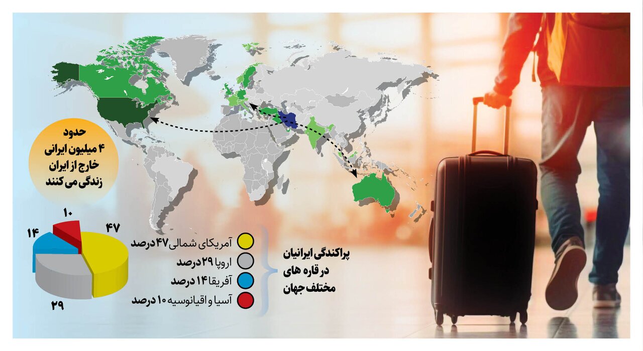 همه جای دنیا خانه ماست | مهاجران ایرانی کجای دنیا به سر می‌برند؟