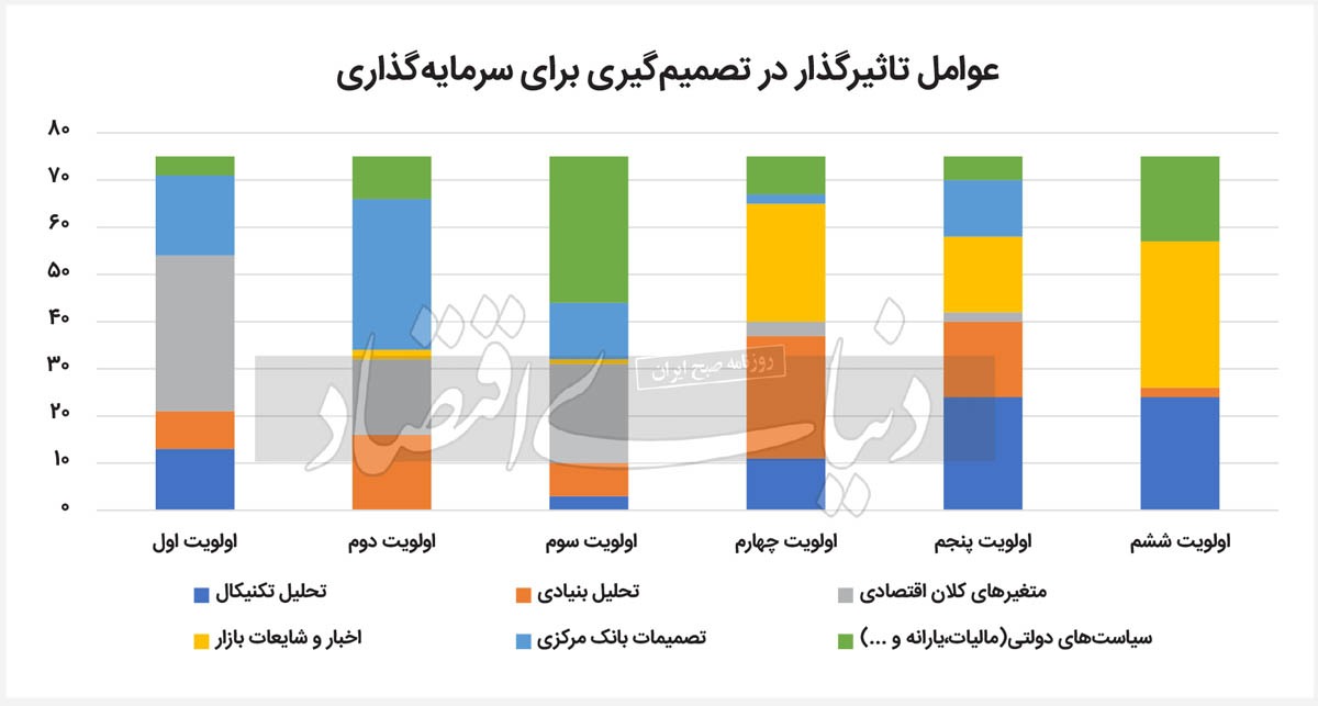 نقشه‌خوانی بازار‌ها تا ۱۴۰۴  ///