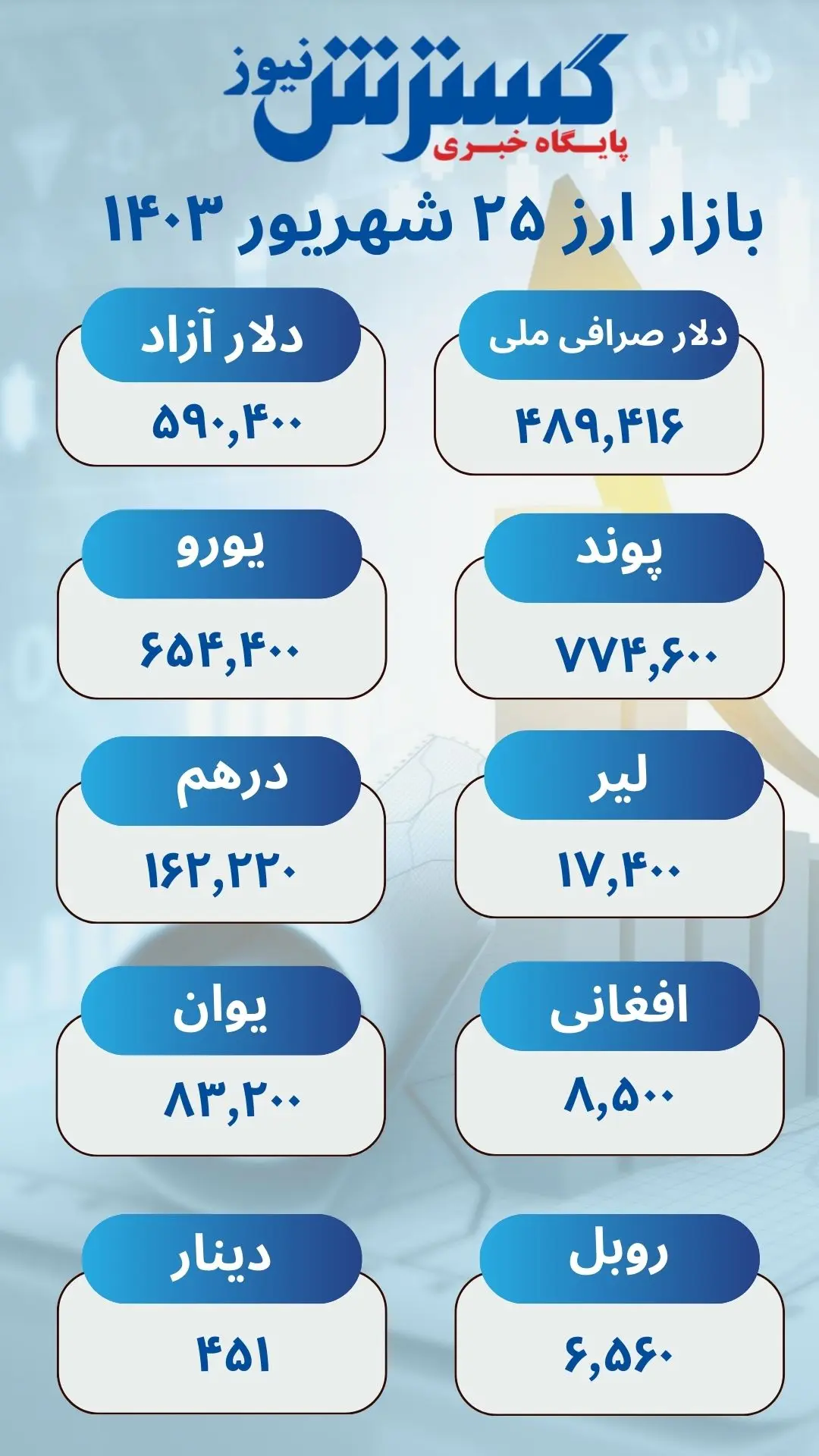 ارز(4)