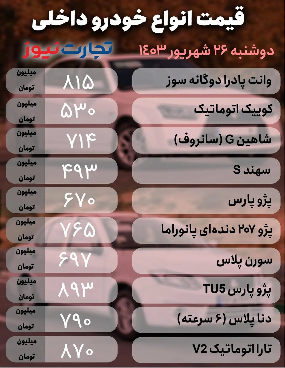 افت و خیز قیمت در بازار خودروهای مونتاژی؛ این خودرو پرطرفدار ایران خودرو ۱۰ میلیون تومان گران شد |جدول قیمت ها