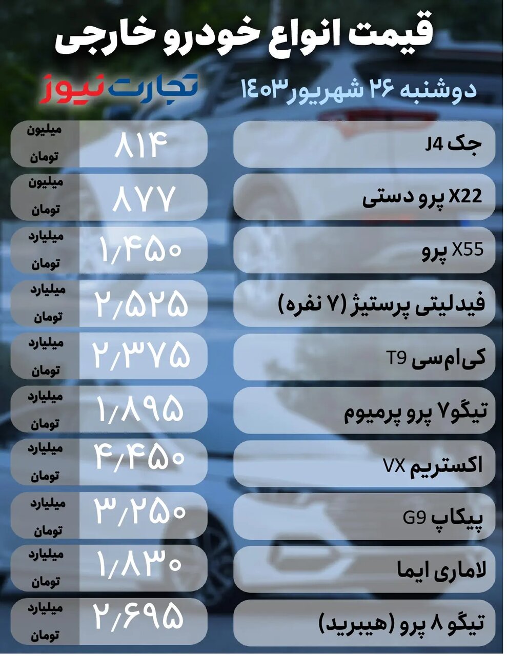 افت و خیز قیمت در بازار خودروهای مونتاژی؛ این خودرو پرطرفدار ایران خودرو ۱۰ میلیون تومان گران شد |جدول قیمت ها