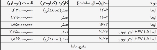 قیمت لاماری در بازار امروز ۲۶ شهریور ۱۴۰۳