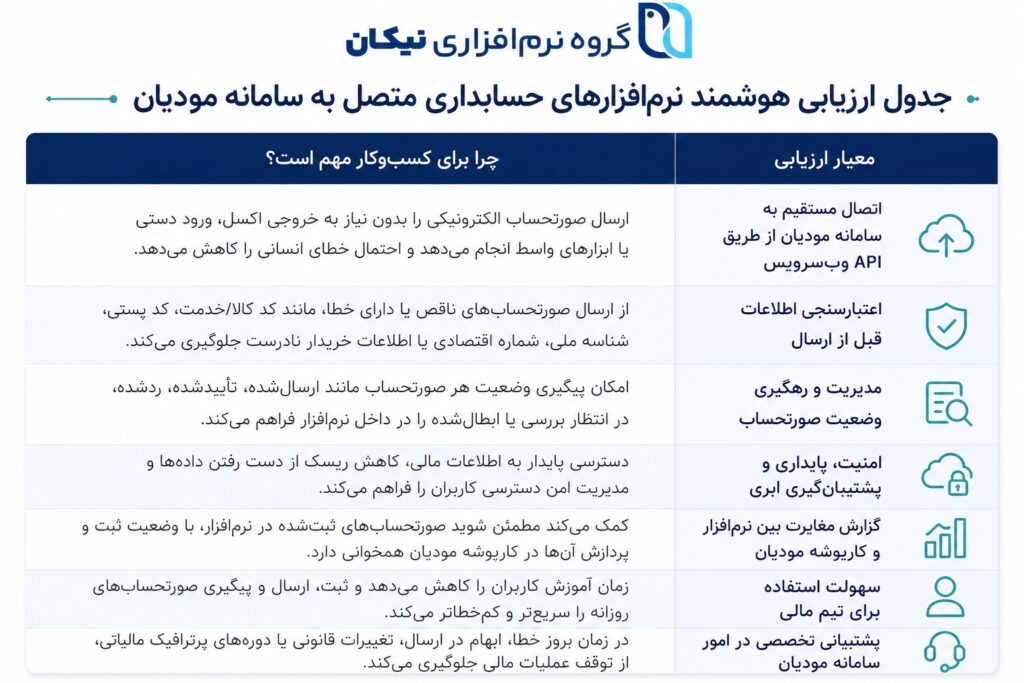 سامانه مودیان