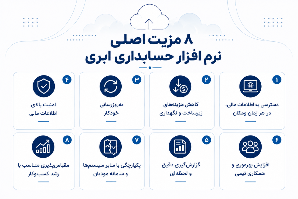 8 مزیت اصلی نرم افزار حسابداری ابری