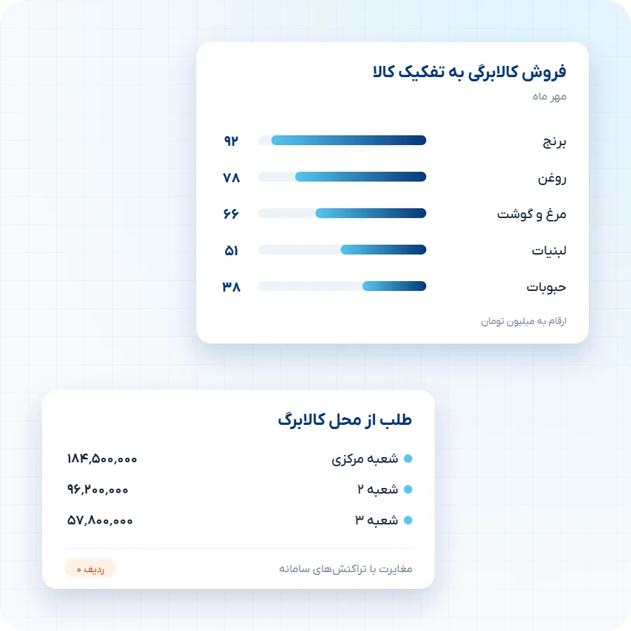 نرم افزار حسابداری متصل به کالابرگ و فارا – گزارش طلب کالابرگ
