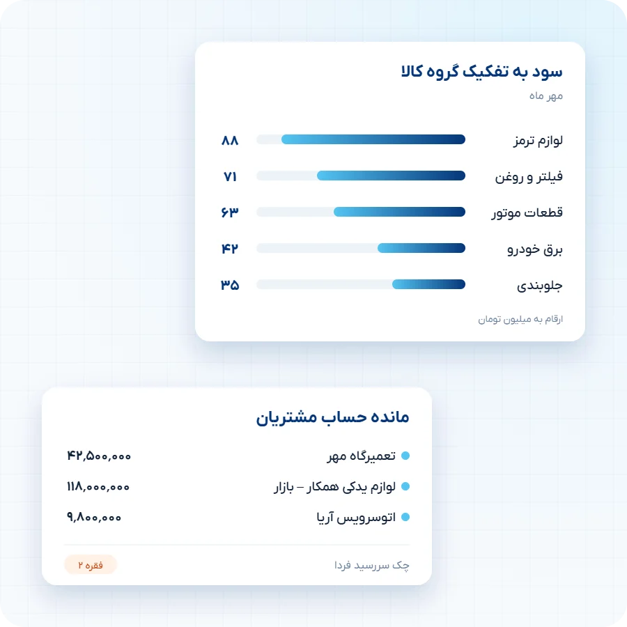 نرم‌افزار حسابداری لوازم یدکی
