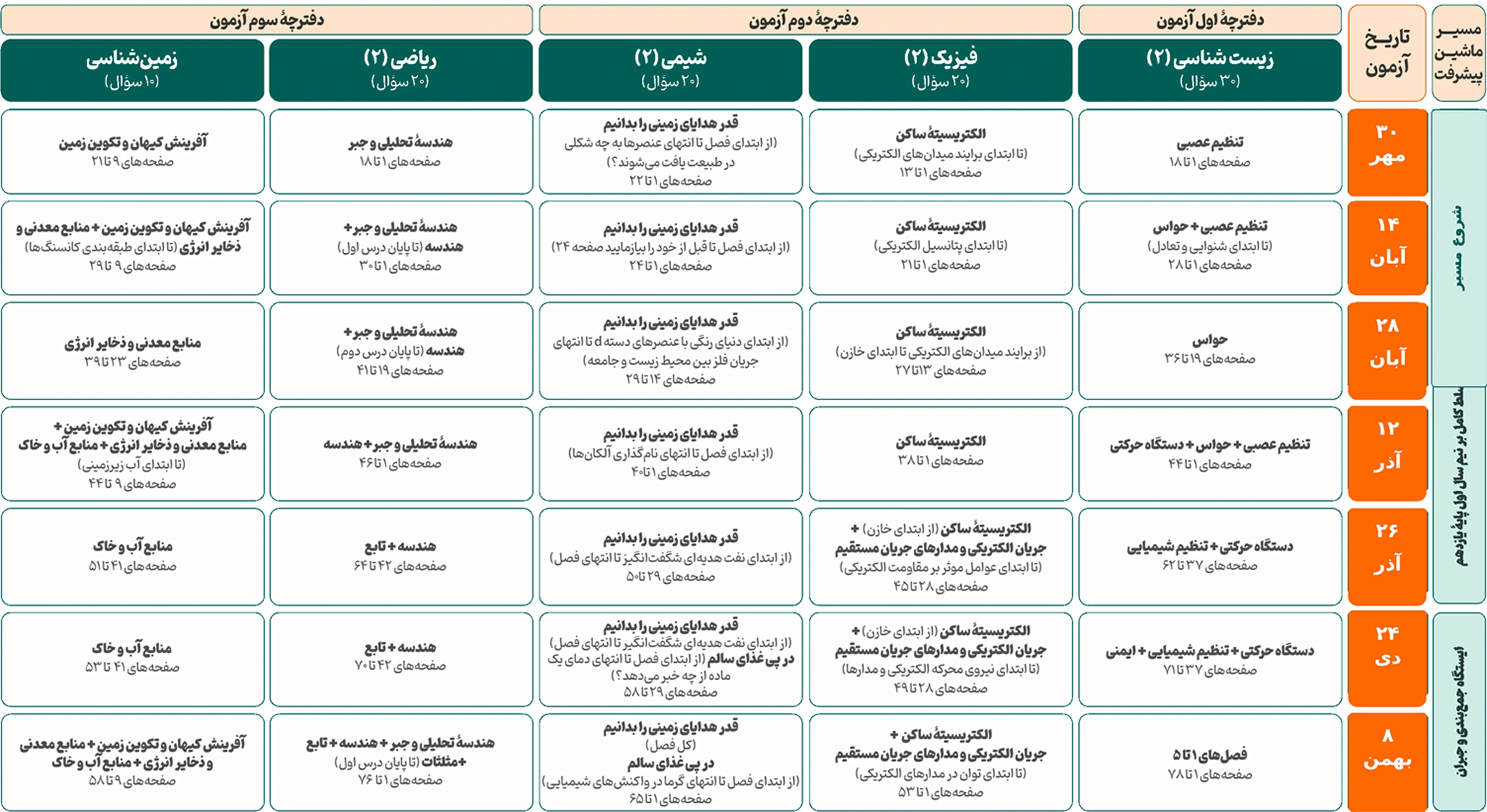 یازدهم تجربی 1.webp