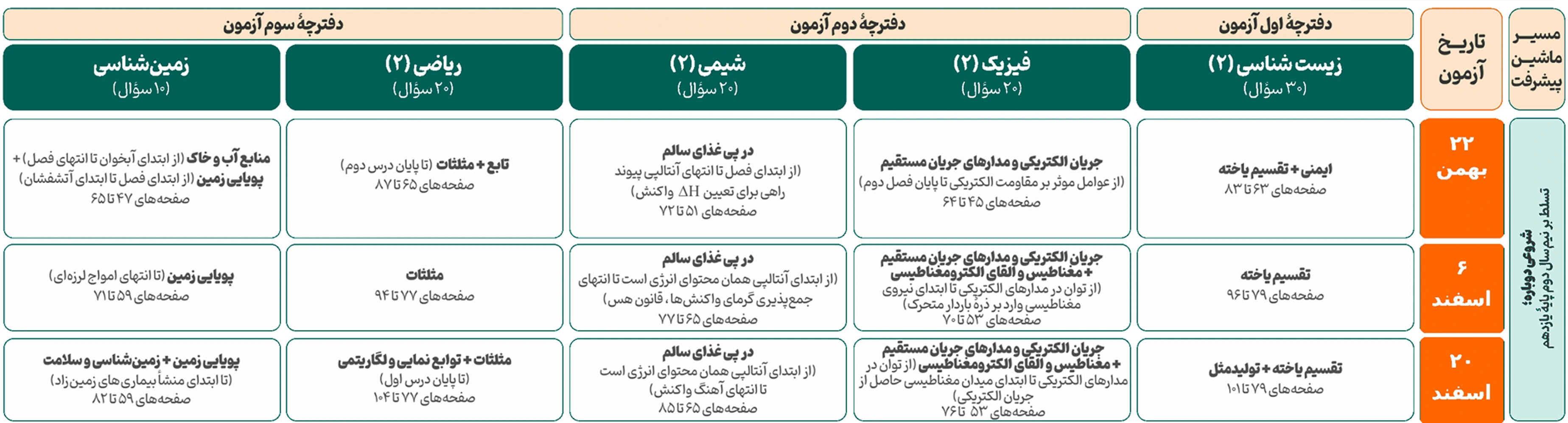 یازدهم تجربی 2.webp
