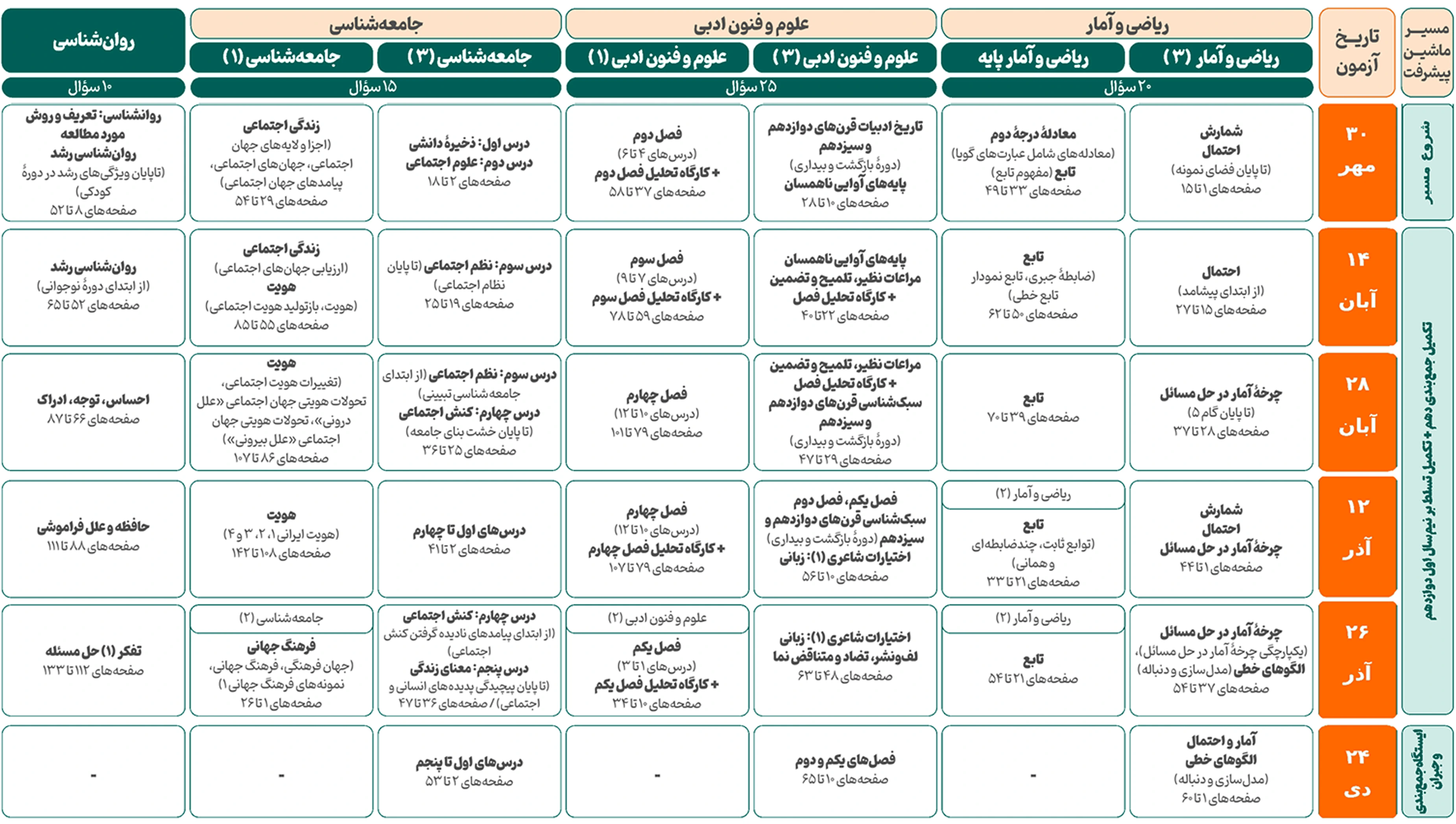 دوازدهم انسانی 1.webp