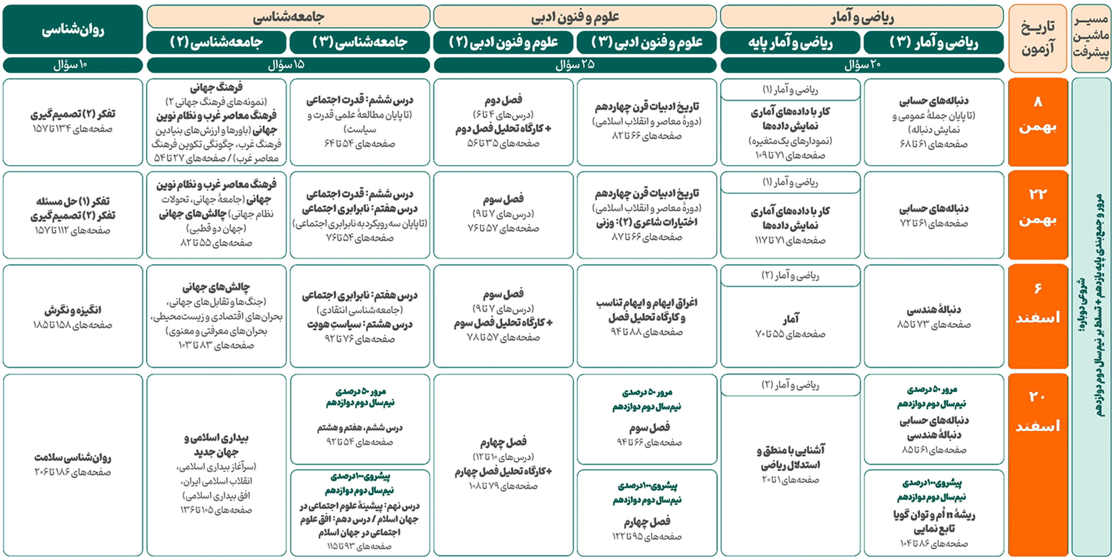 دوازدهم انسانی 3.webp