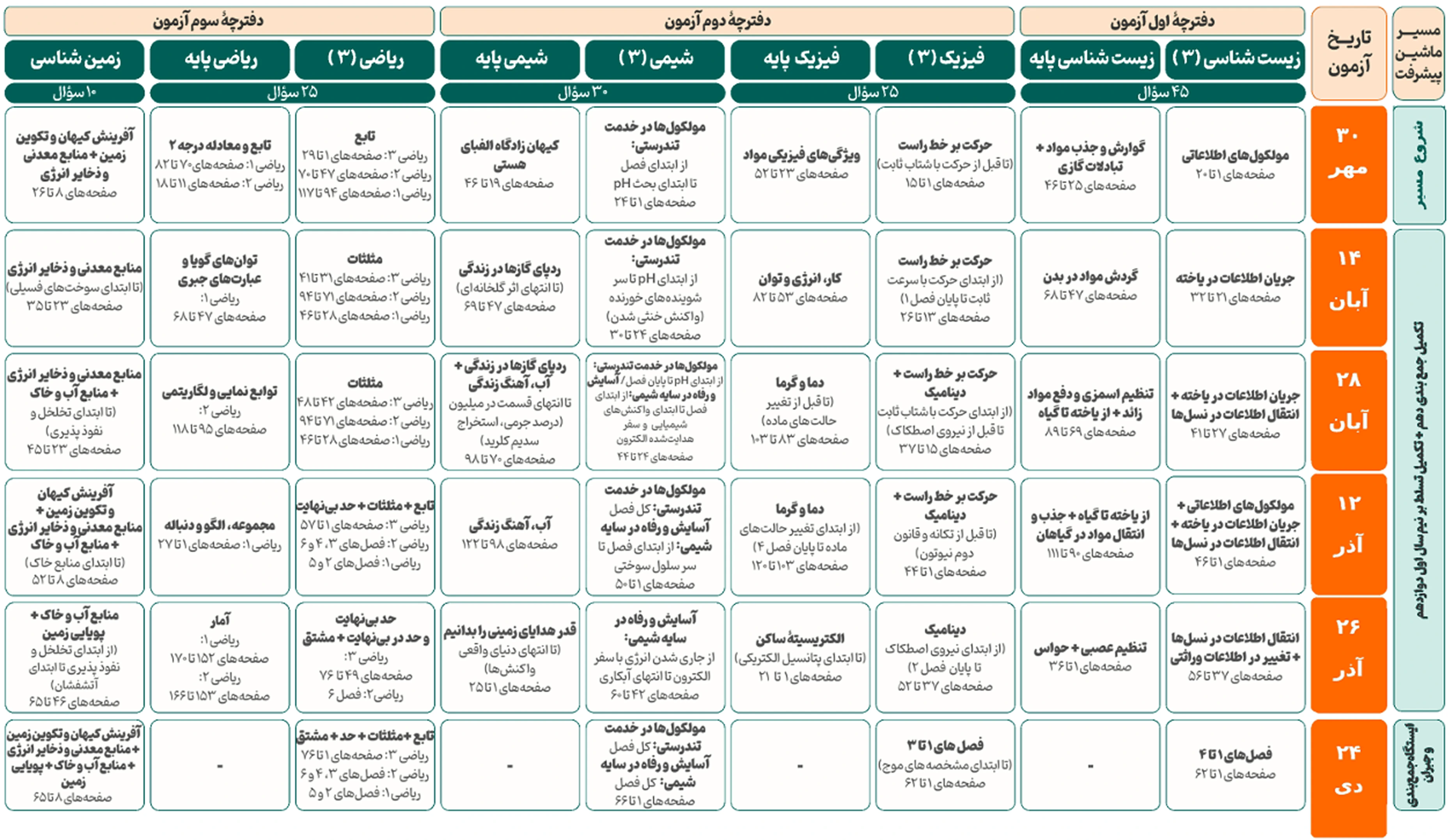 دوازدهم تجربی 1.webp