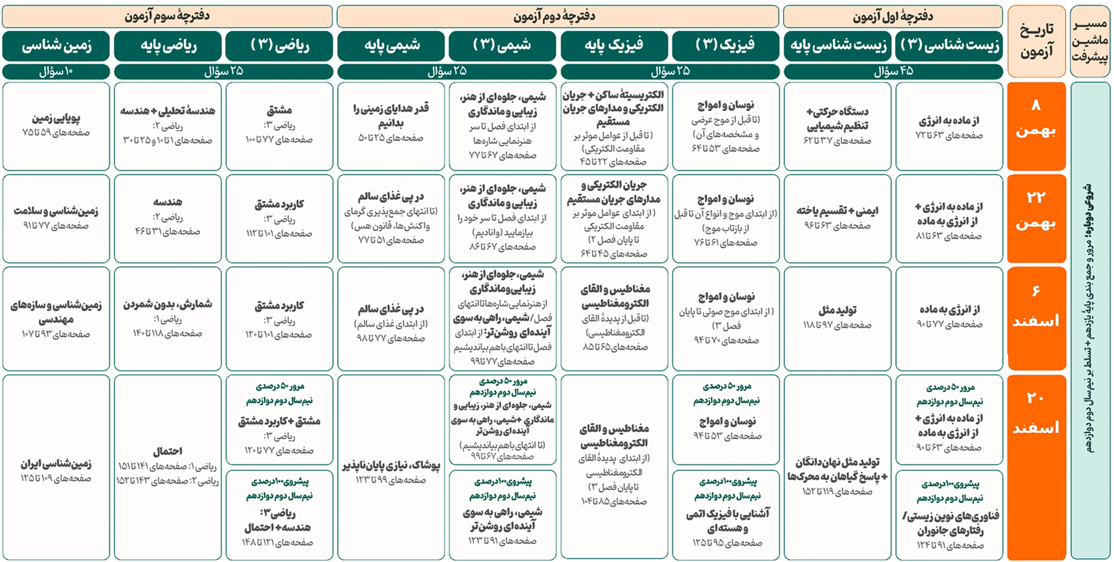 دوازدهم تجربی 2.webp