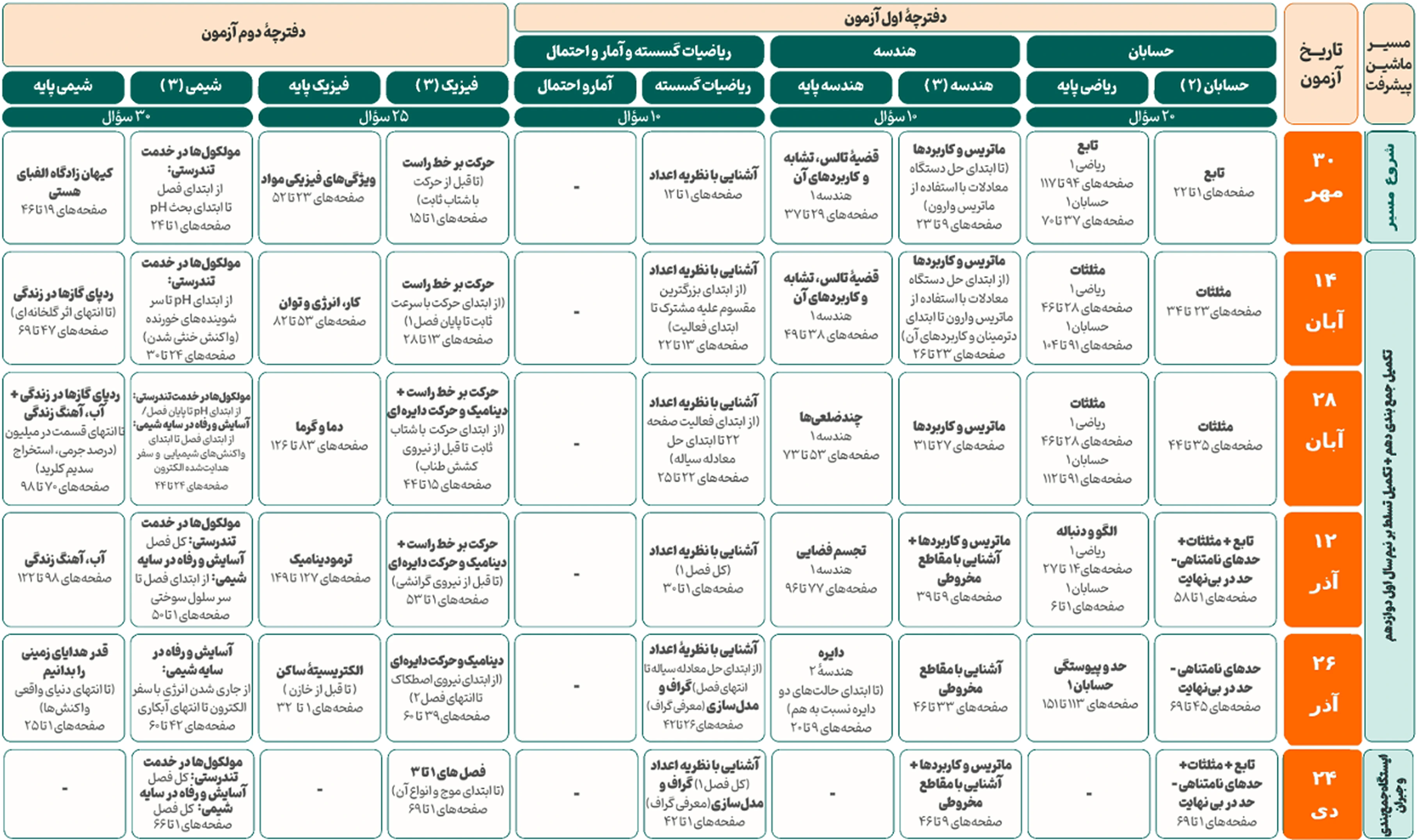دوازدهم ریاضی 1.webp