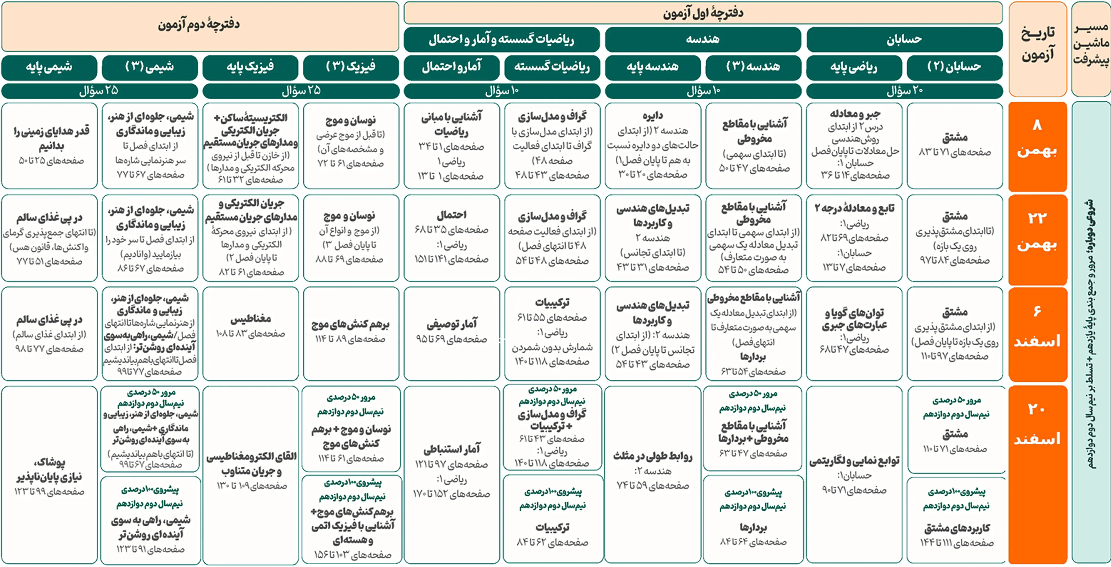 دوازدهم ریاضی 2.webp