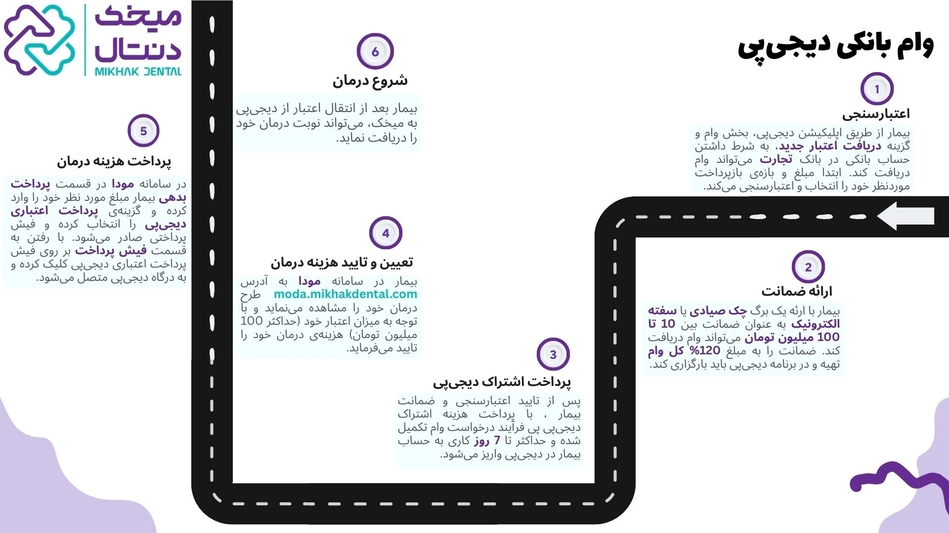 وام دیجی‌پی