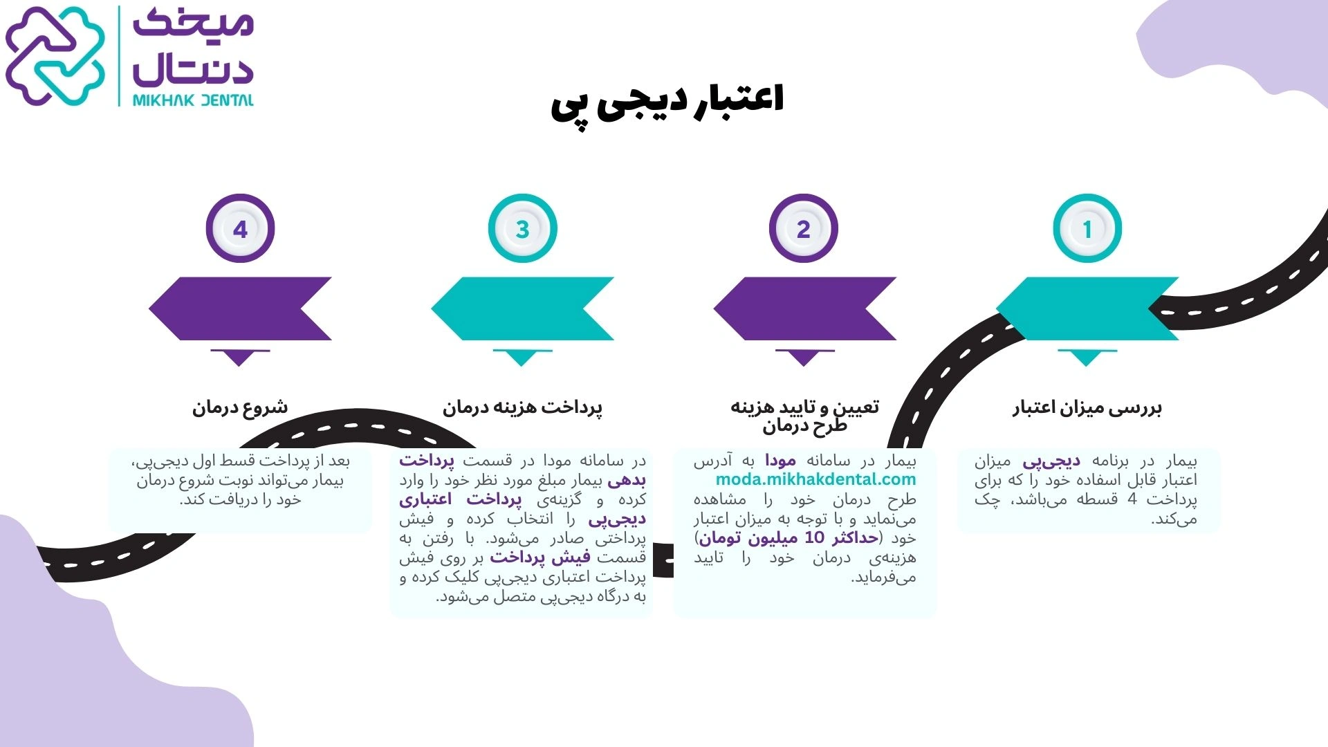 پرداخت با دیجی‌پی