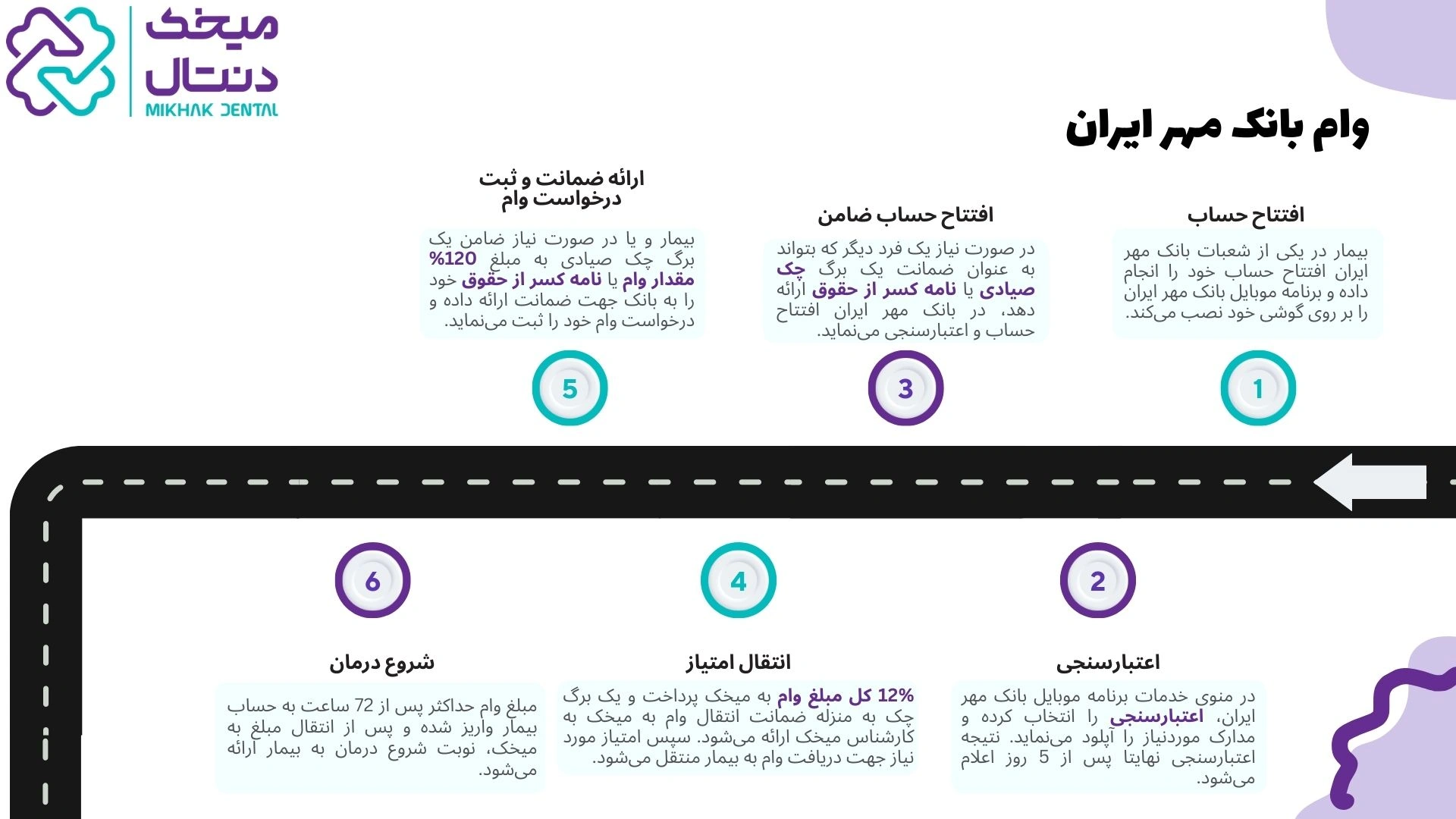 وام بانک مهر ایران