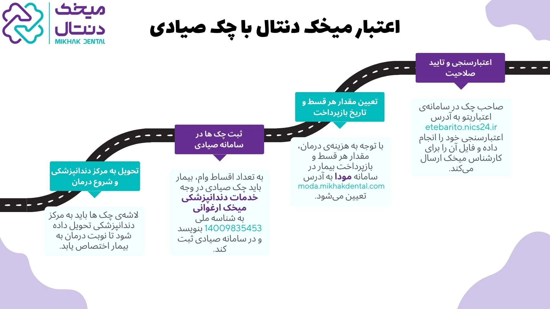 اعتبار میخک دنتال
