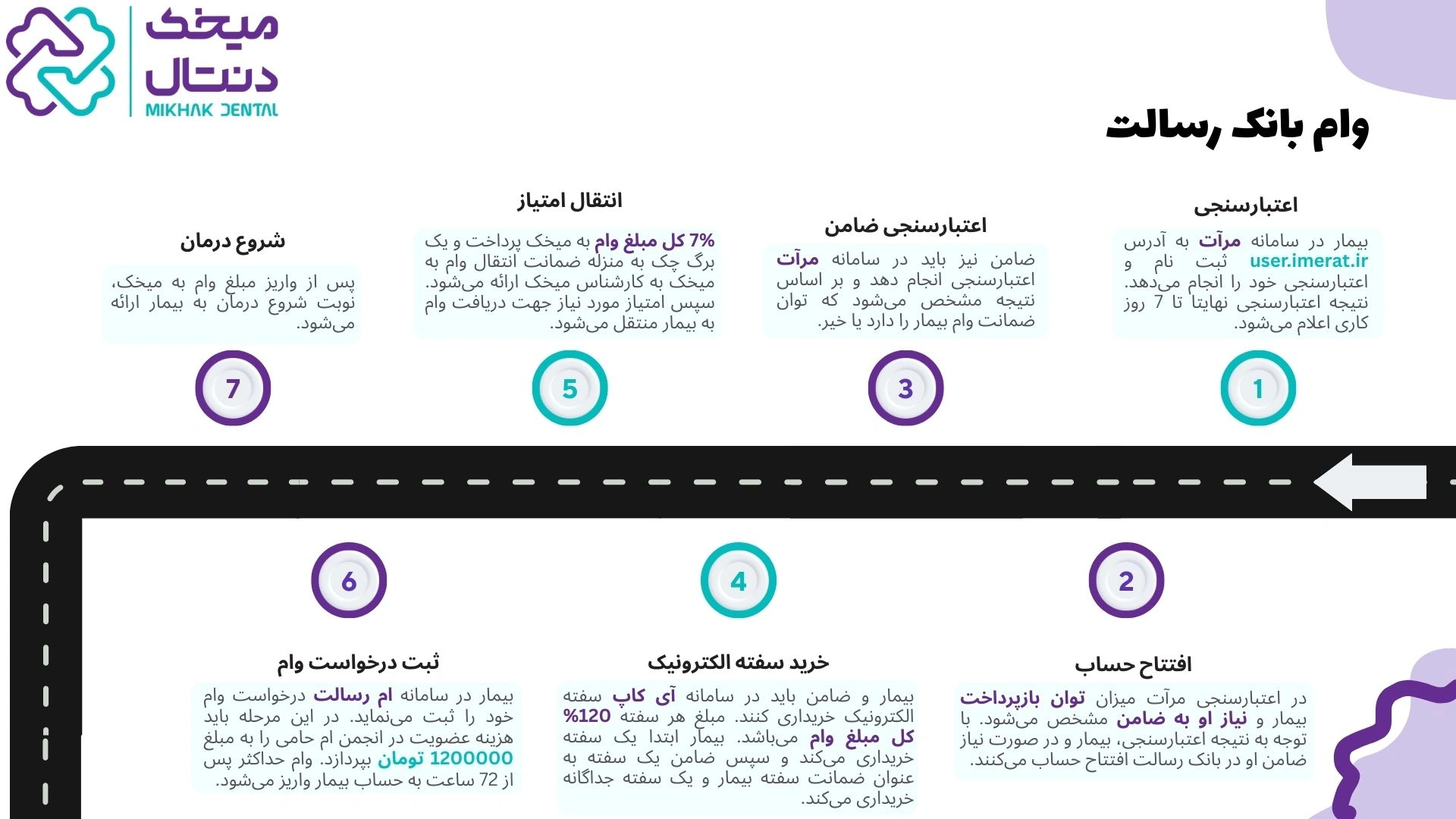 وام بانک رسالت