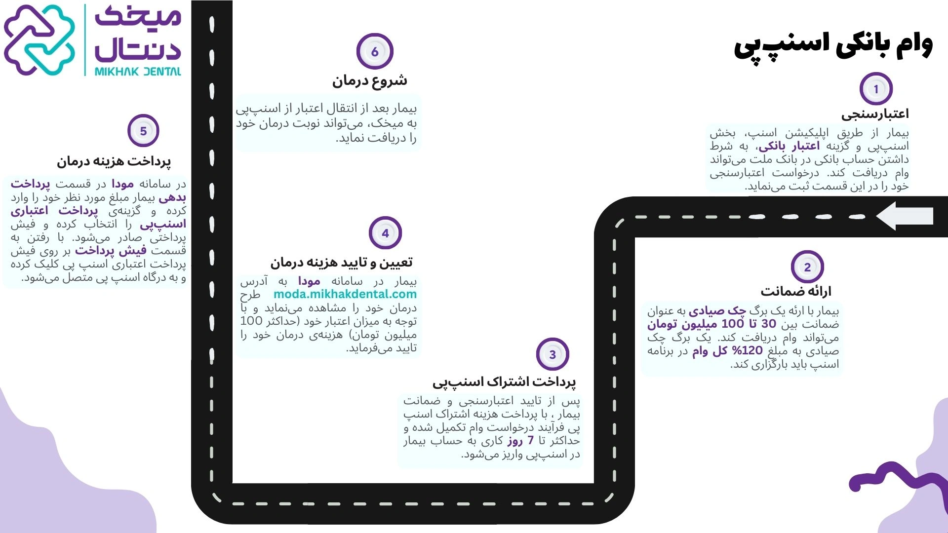 وام اسنپ‌پی