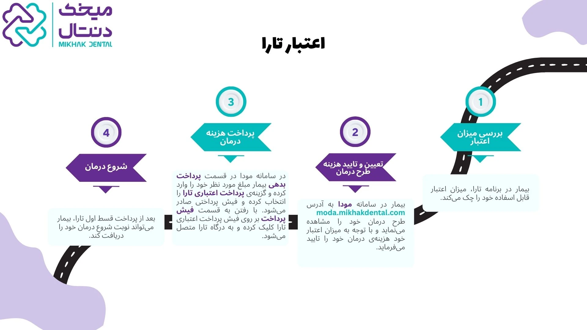 پرداخت با تارا