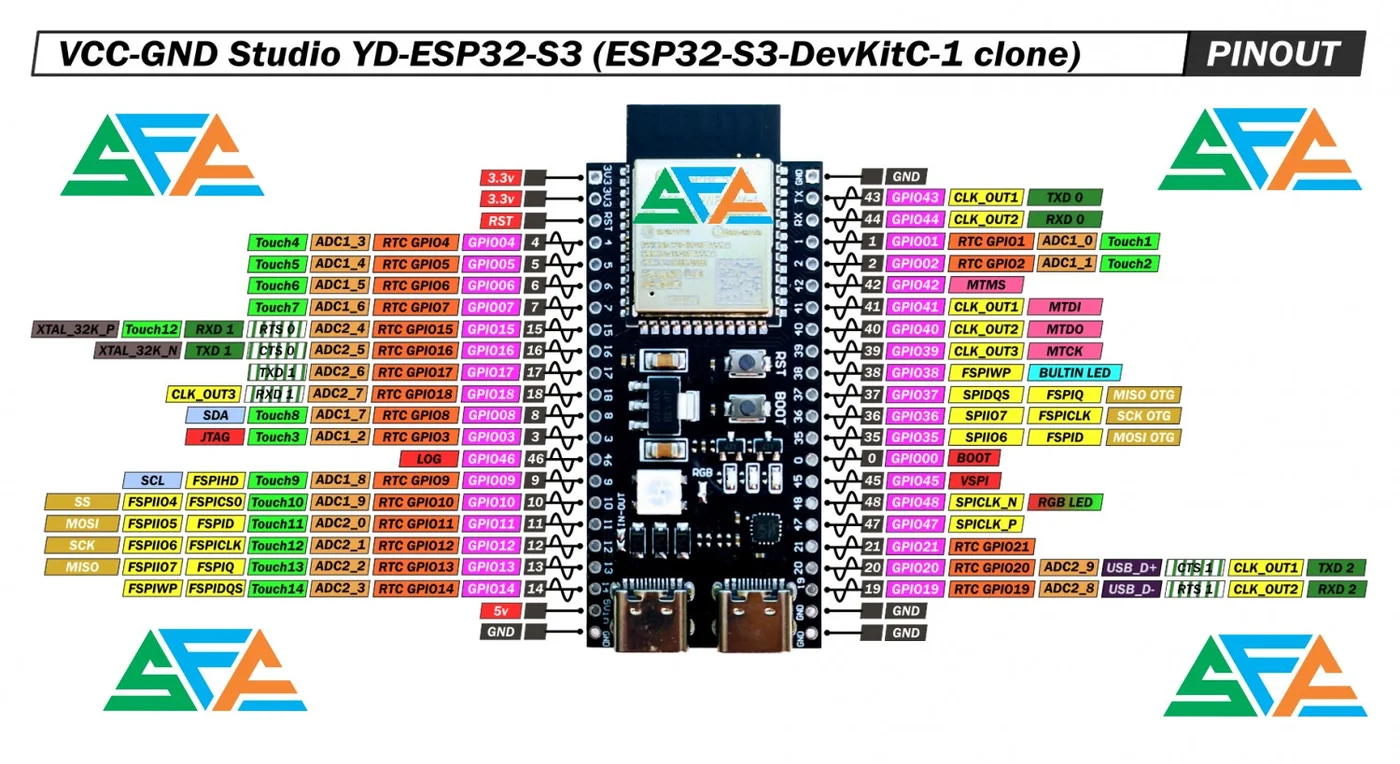 راهنمای کامل خرید و راهاندازی برد ESP32-S3-WROOM-1-N16R8 | قدرت ۱۶MB فلش، ۸MB PSRAM و USB OTG