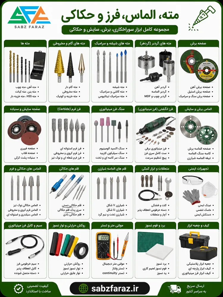 مته، الماس و فرزکاری
