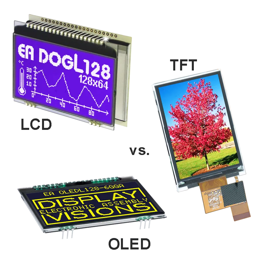 انواع نمایشگر رنگی ، کاراکتری