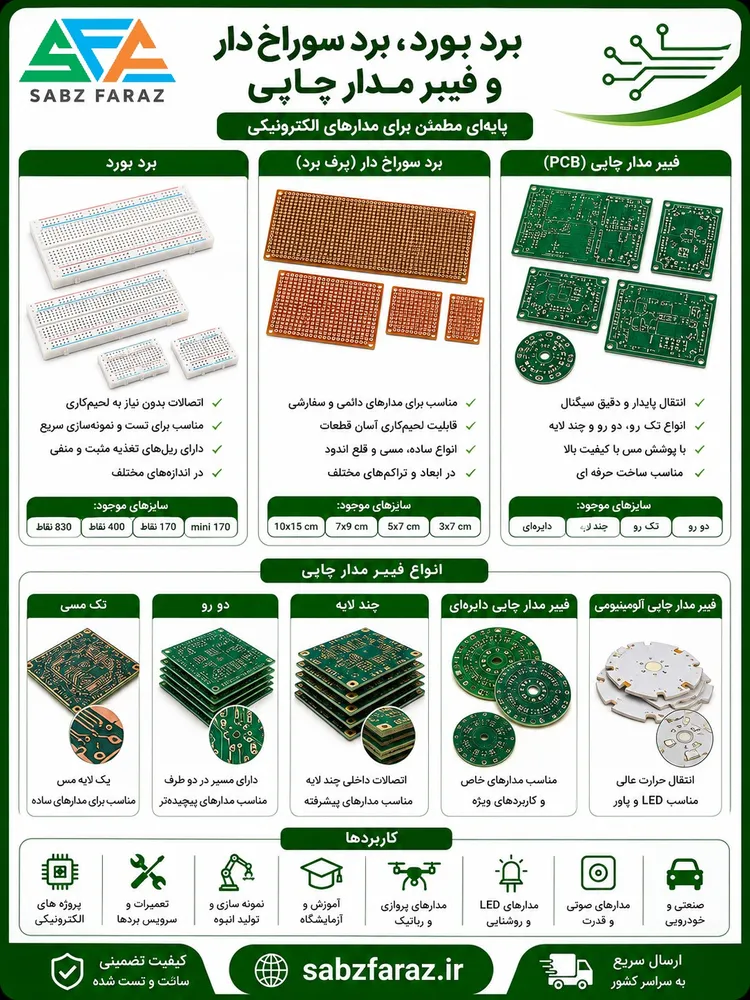 بردبورد و فیبر مدار چاپی