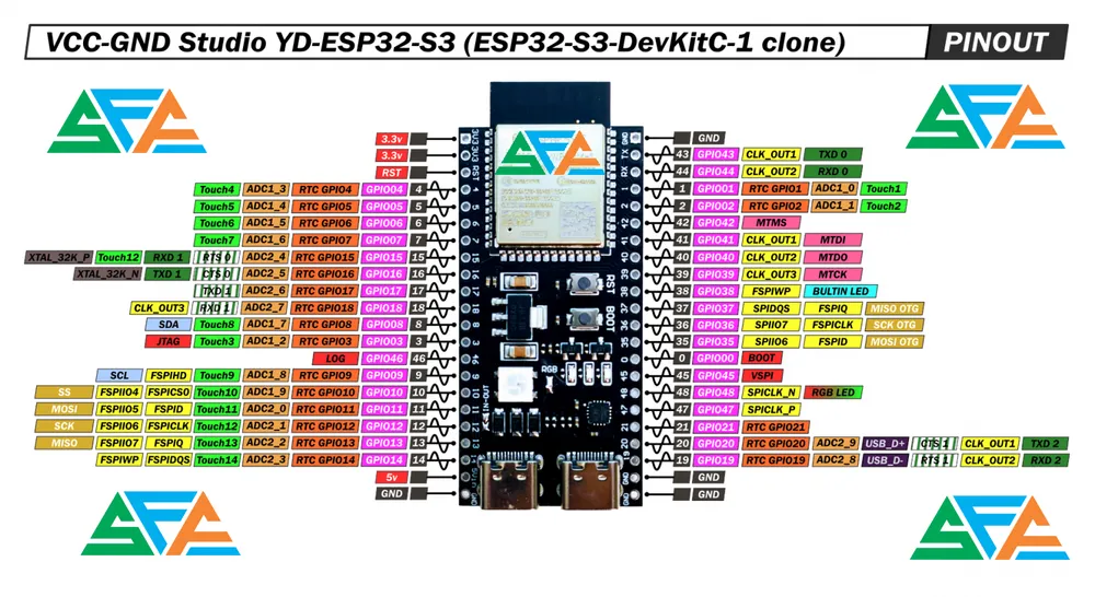 برد توسعه ESP32-S3-WROOM-1 - توضیحات 4